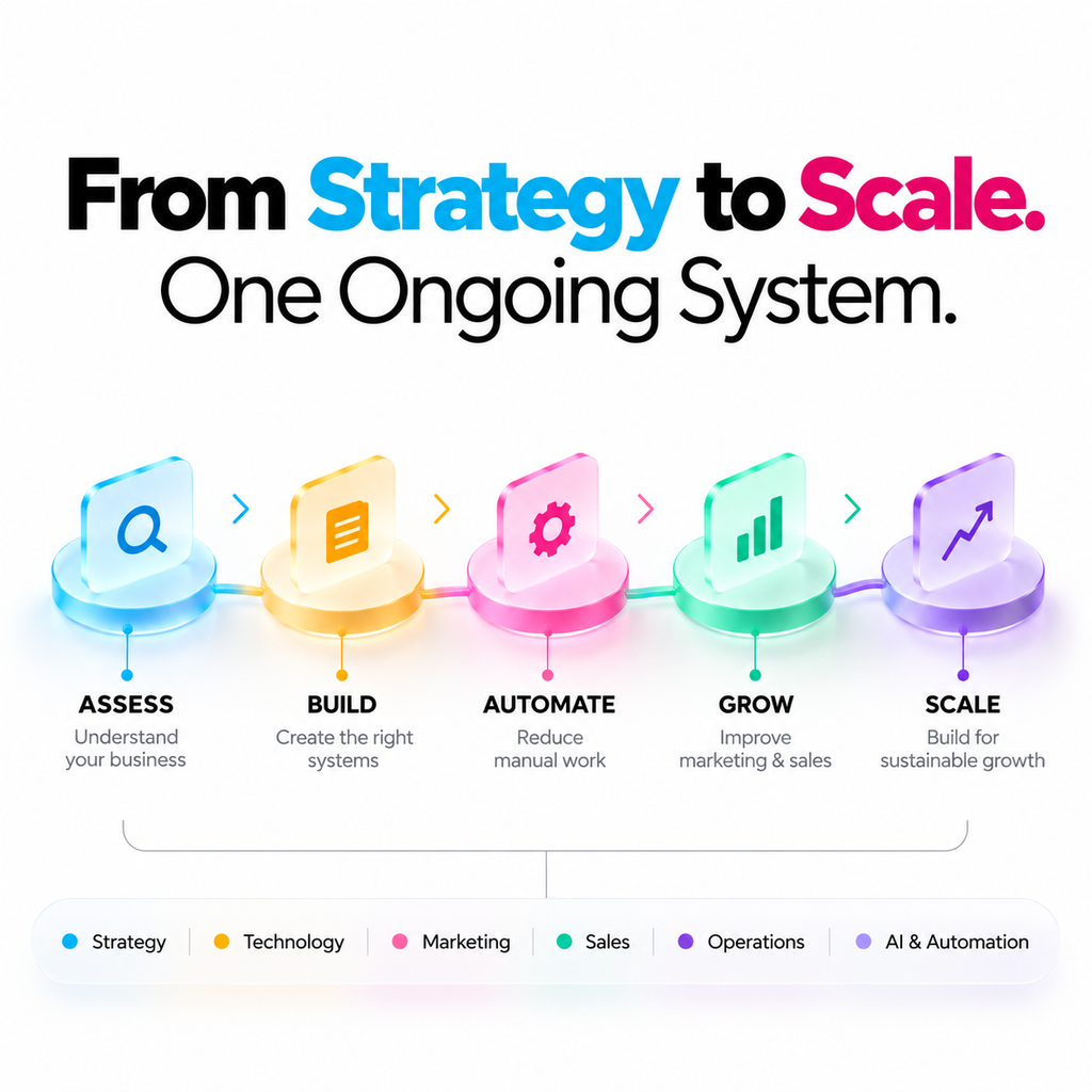 BUSINESS SCALE OS