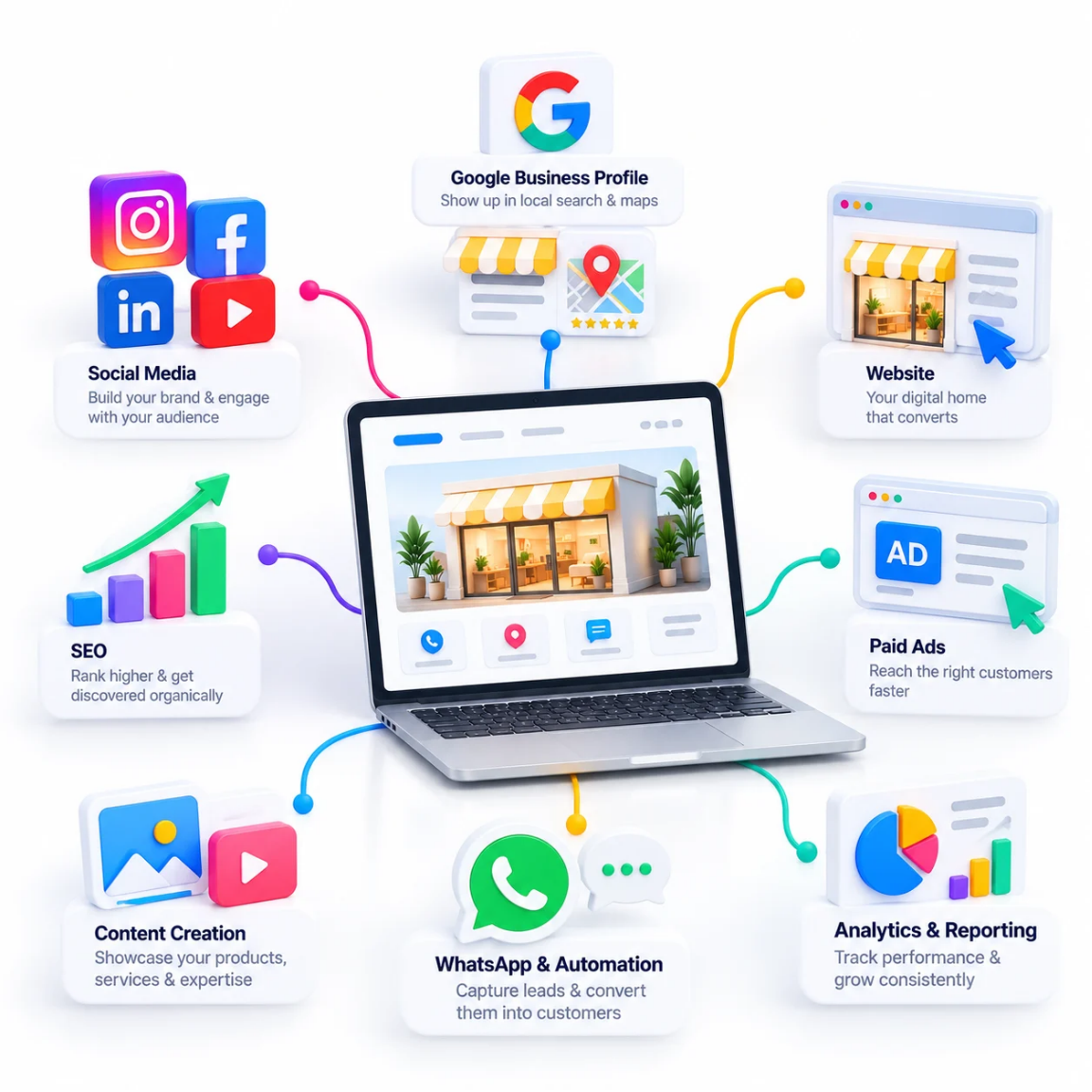 Complete Digital Presence