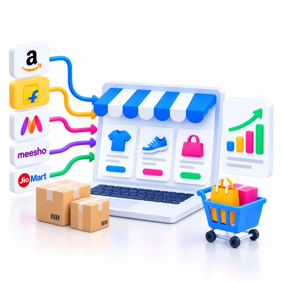 Marketplace Sales Setup